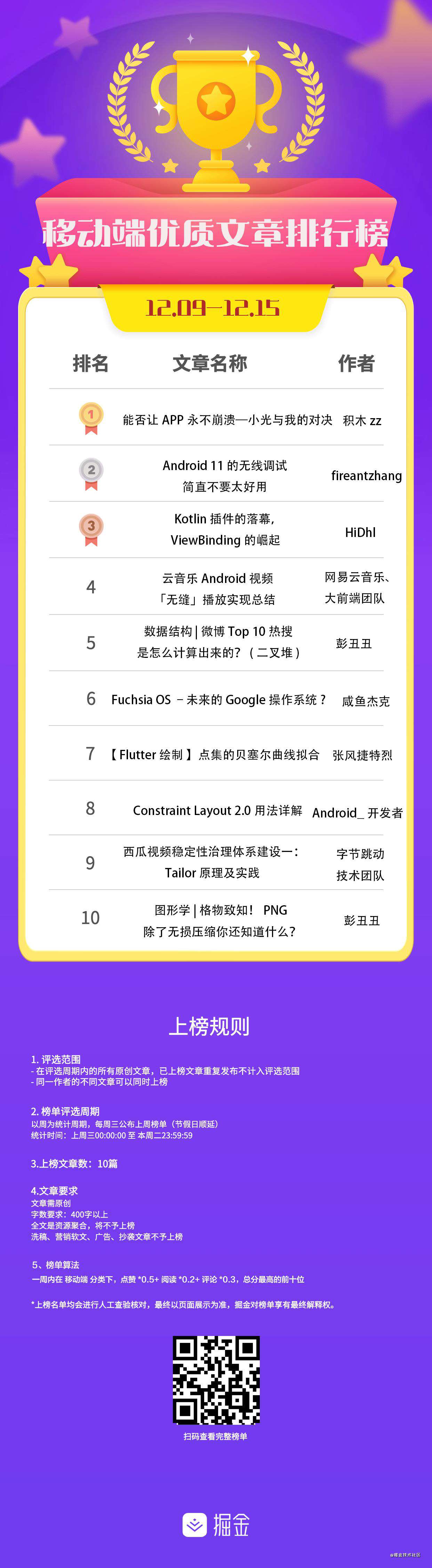 榜单公布 | 优质文章排行榜(12.09~12.15)